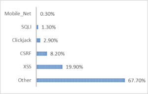 Bug bounty