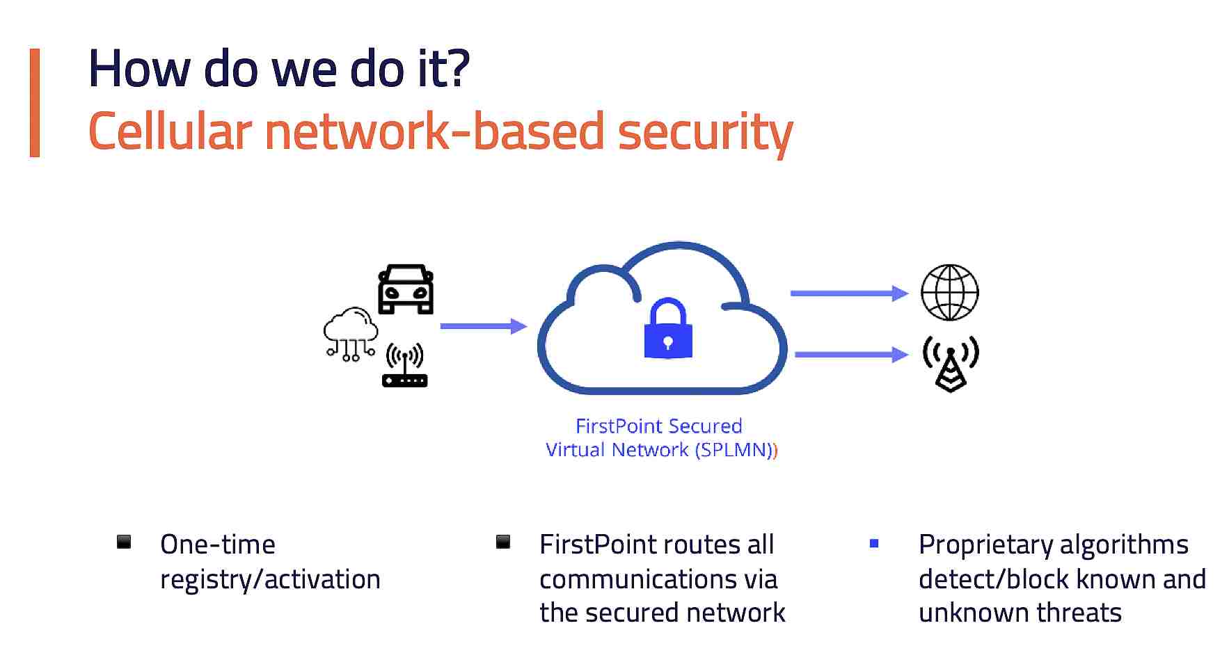 FirstPoint’s Virtual Mobile Networks