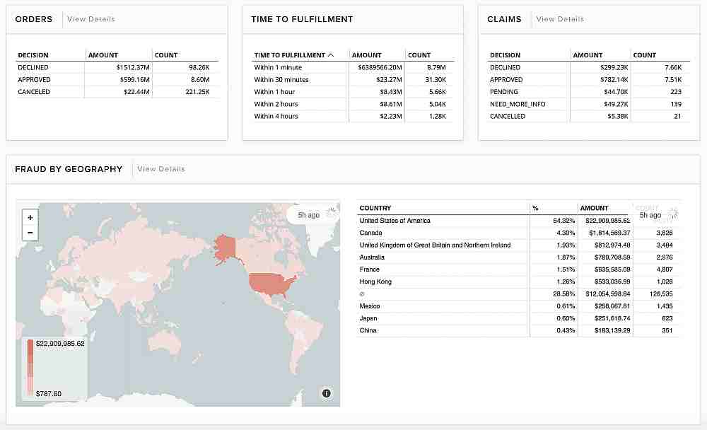 Signifyd’s Authentication Tool