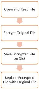 Ransomware-Flow