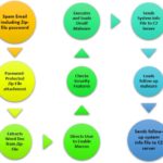 Ursnif Malware Workflow-1