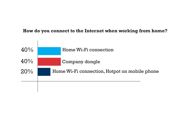 CISO MAG Power List Survey