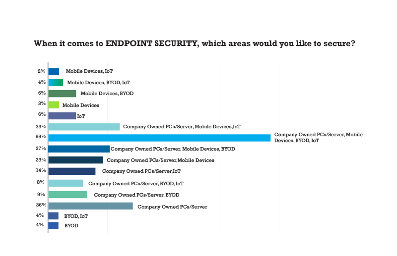 CISO MAG Power List Network Security