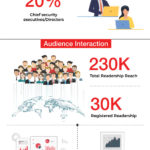 Infograph-statistics
