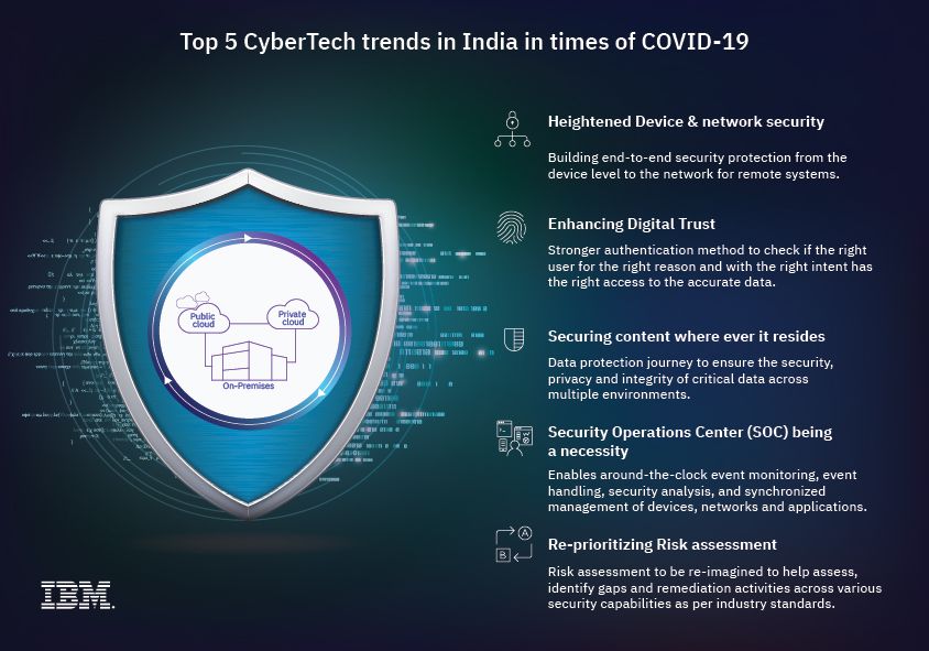 Top 5 CyberTech trends in India in times of COVID-19