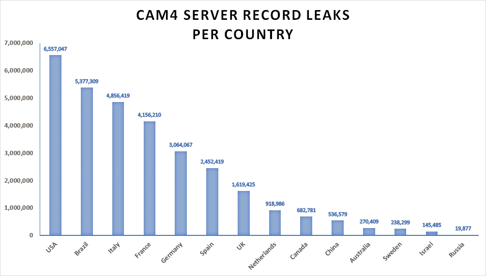 adult website country log