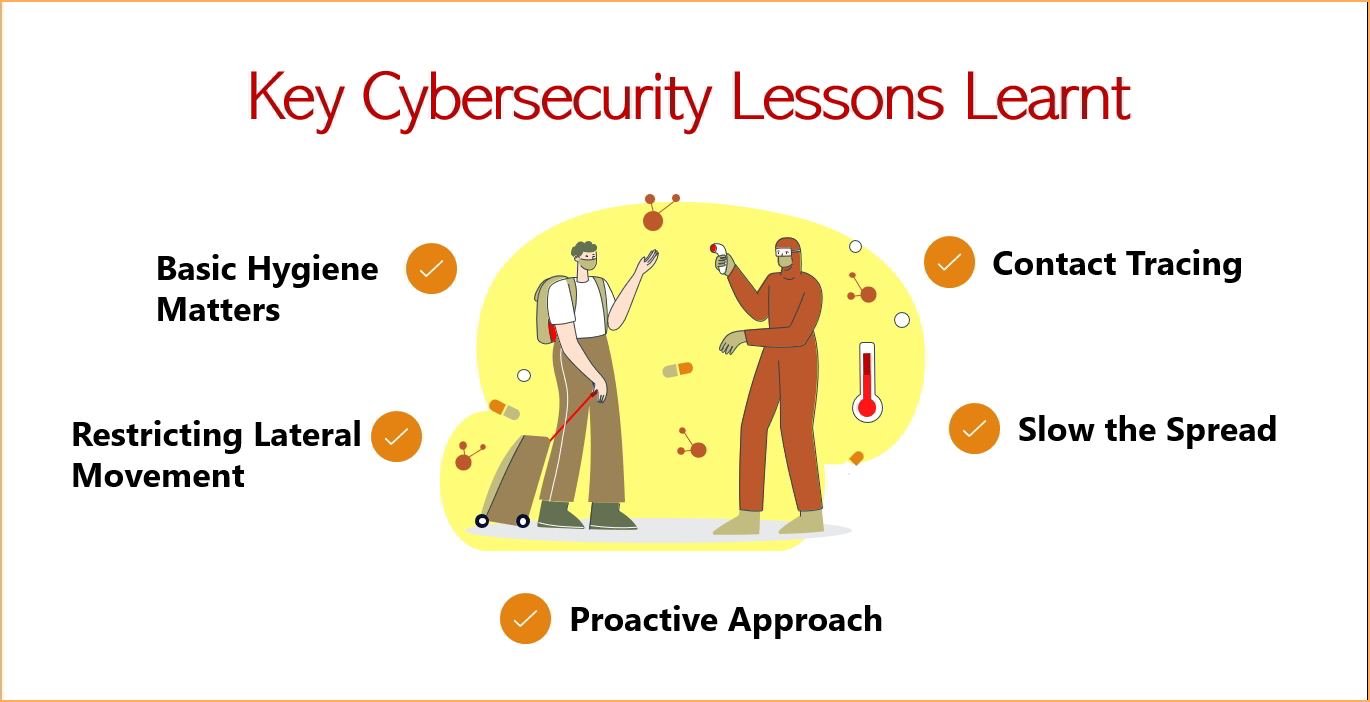 cybersecurity lessons from covid-19