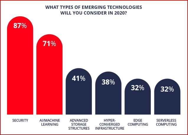 cybersecurity a top priority