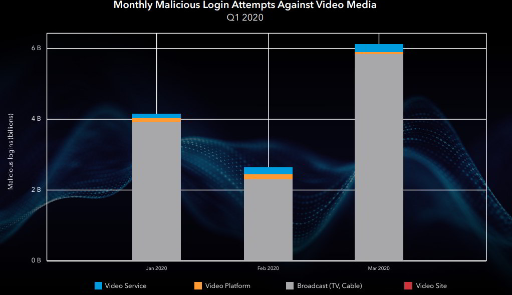 security and user experience in media industry