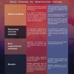 Red Teaming