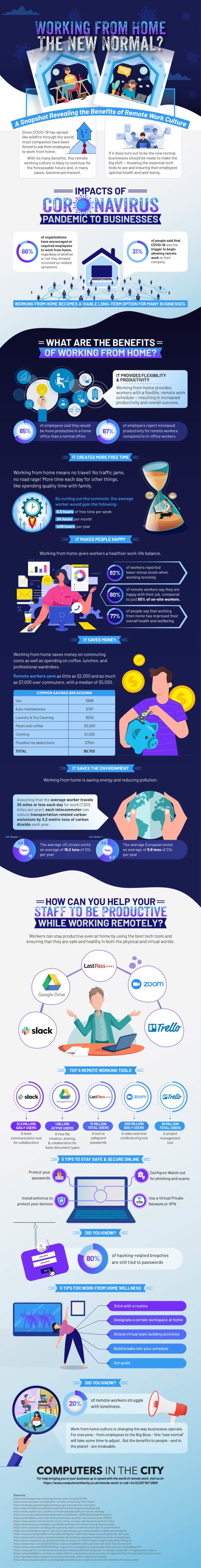 Takeaways of the New Normal, the Digital Normal [INFOGRAPHIC]