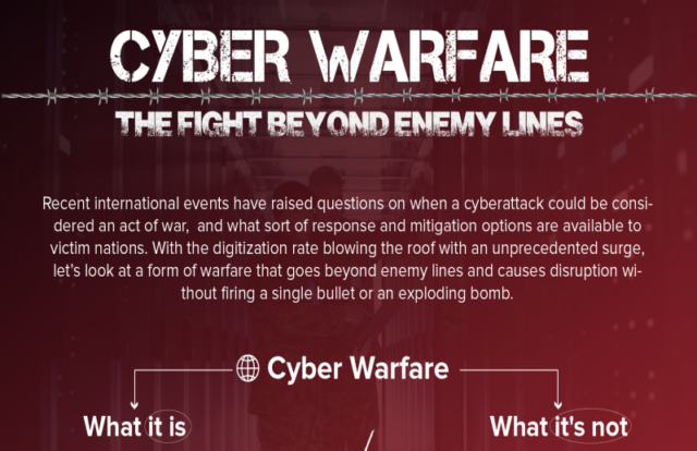 cyber warfare