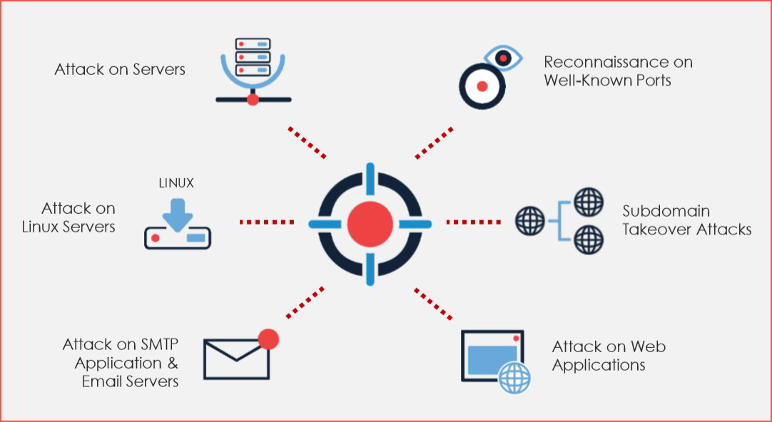 CYFIRMA India Threat Landscape 2020