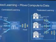 Federated Learning Can Solve Security and Data Privacy Challenges: Intel Labs Federated Learning, Intel Labs