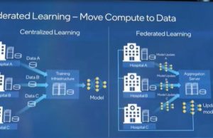 Federated Learning Can Solve Security and Data Privacy Challenges: Intel Labs Federated Learning, Intel Labs