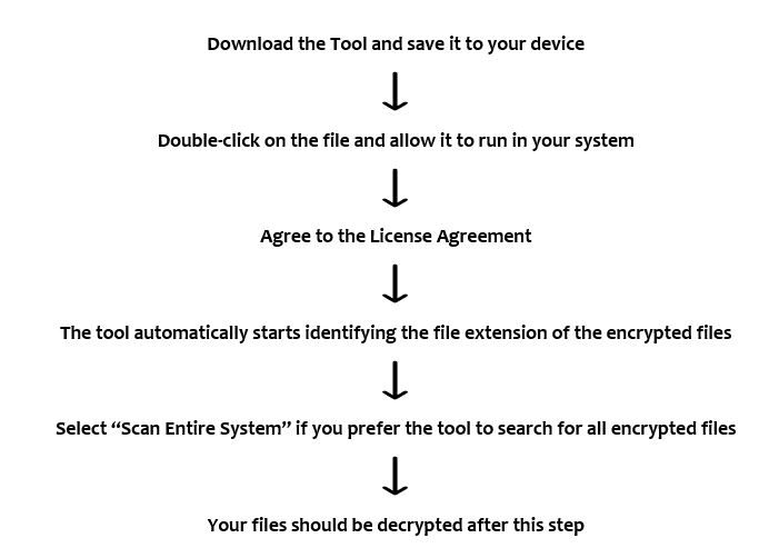 Bitdefender Free Decryption Tool 