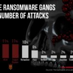 top ransomware attacks 2020