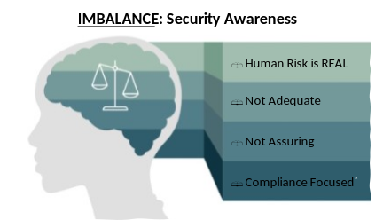 security psychology