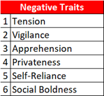 Psychology Negative Traits