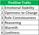 Psychology Positive Traits