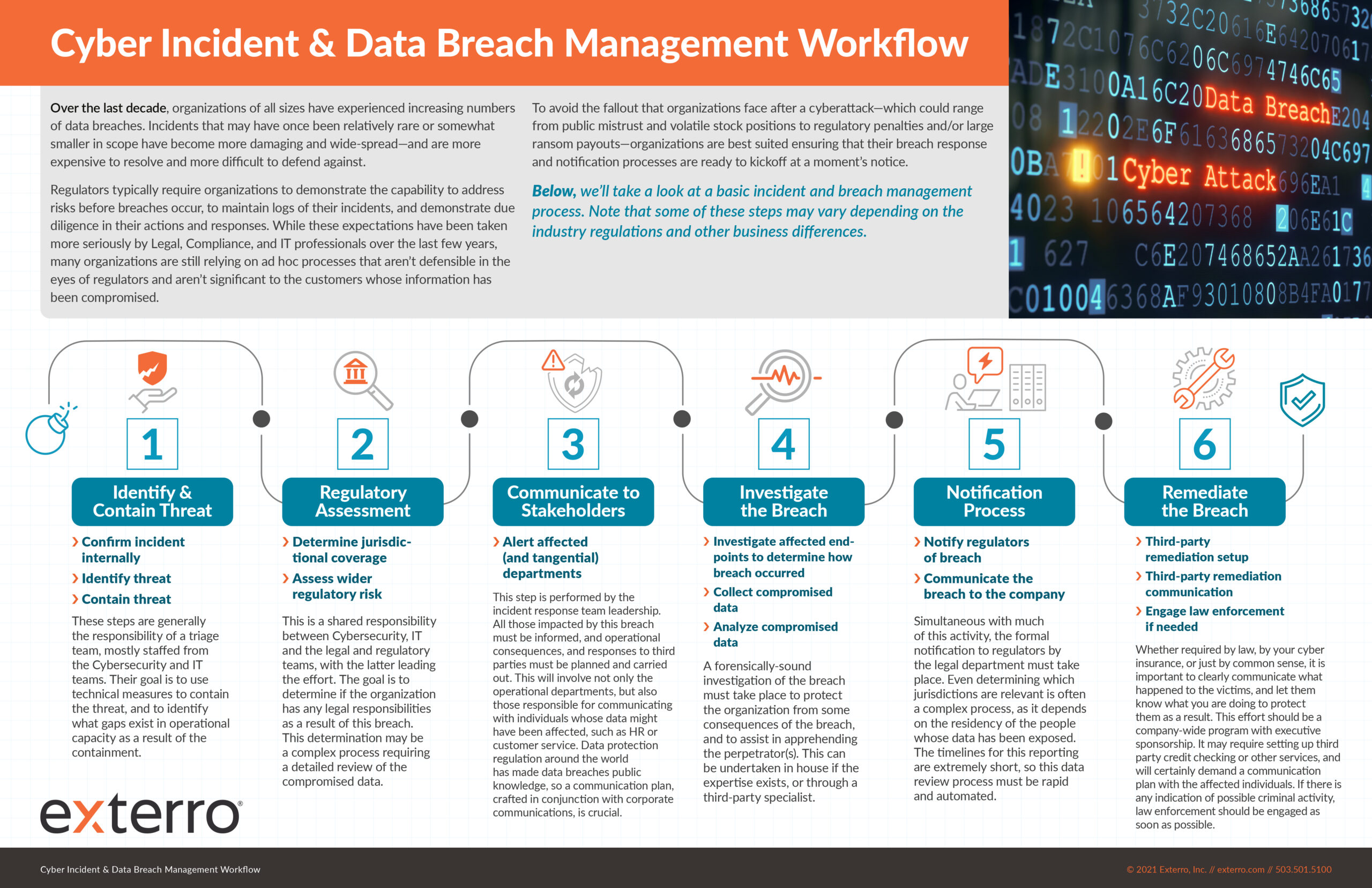 Data Breach Notification How To Assess Your Incident vrogue.co