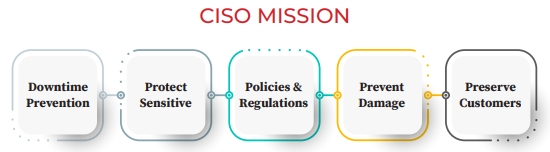 CISO mission