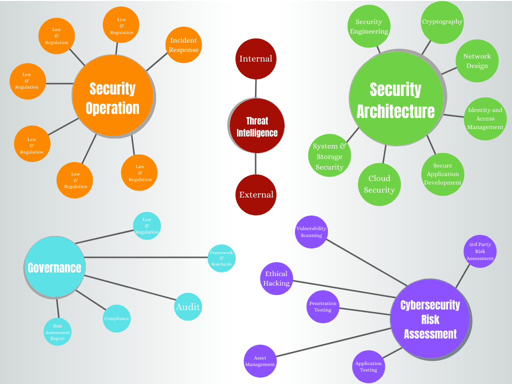 Cybersecurity Career Pathway