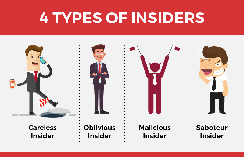 Insiders